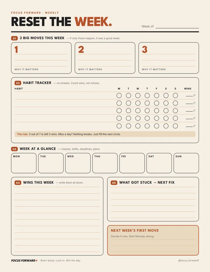The Weekly page: 3 big moves, a no-streak habit tracker, week at a glance, and wins this week